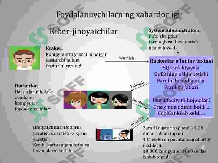 Axborot xavfsizligi 5