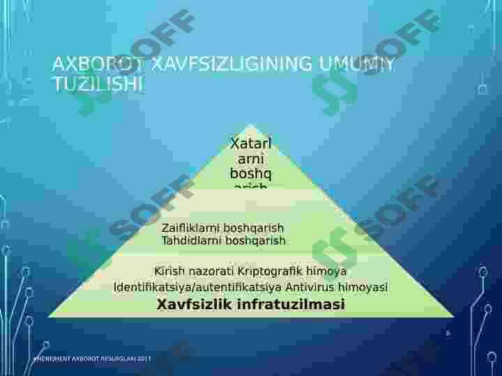 Axborot xavfsizligi 6