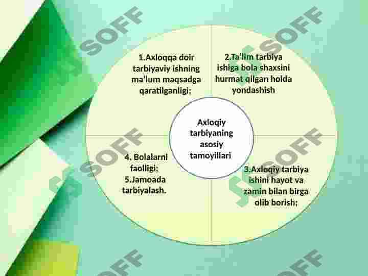 Axloqiy tarbiyada Kaykovusning "Qobusnoma" asaridan   foydalanish 8