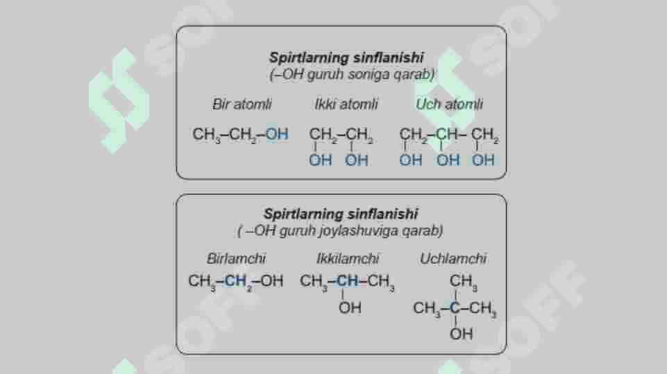 Bir atomli spirtlar 3