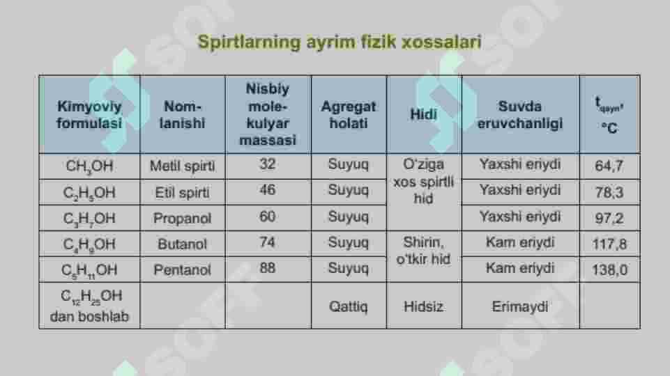 Bir atomli spirtlar 6