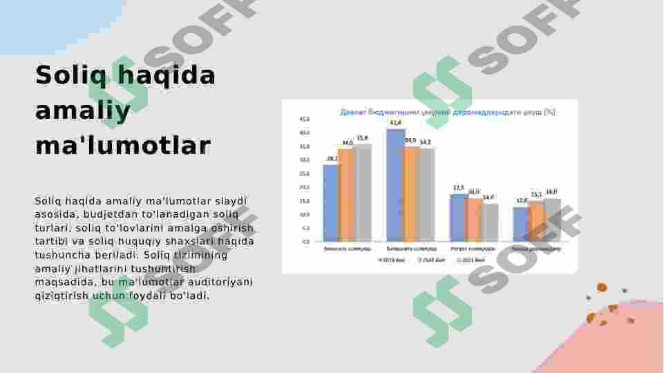 Byudjet soliq sektori 4