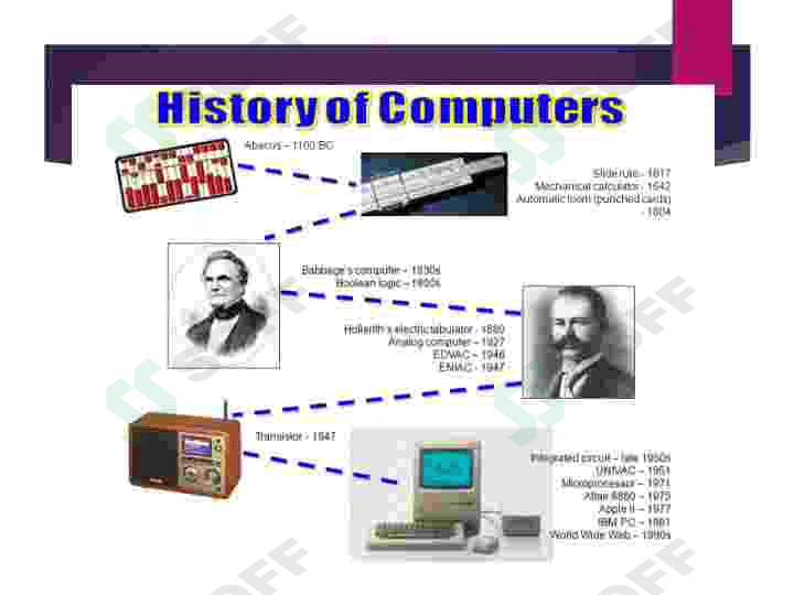 Computers in my life 3
