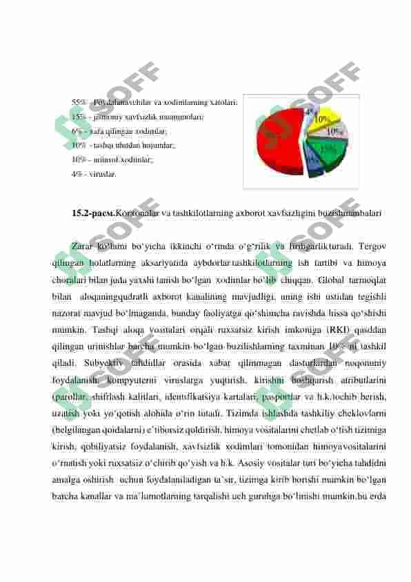 AXBOROT XAVFSIZLIGINI TA’MINLASH USULLARI 5