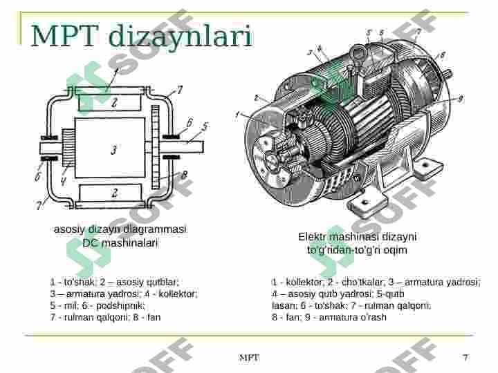 DC elektr mashinalari 7