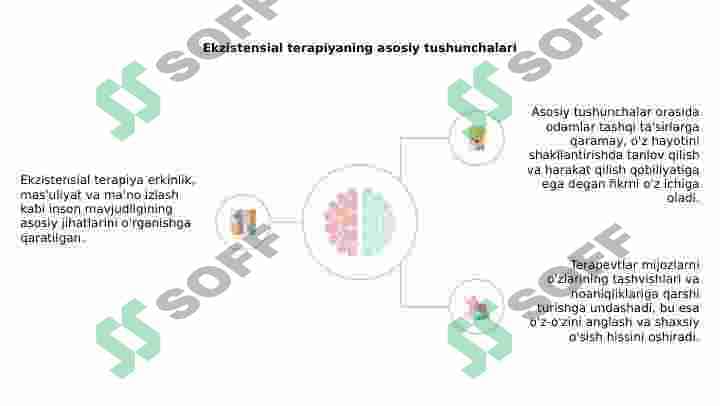 Ekzistensial terapiya 4
