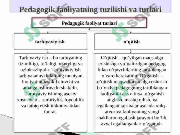 Pedagogik mahoratning asosiy komponentlari. 7