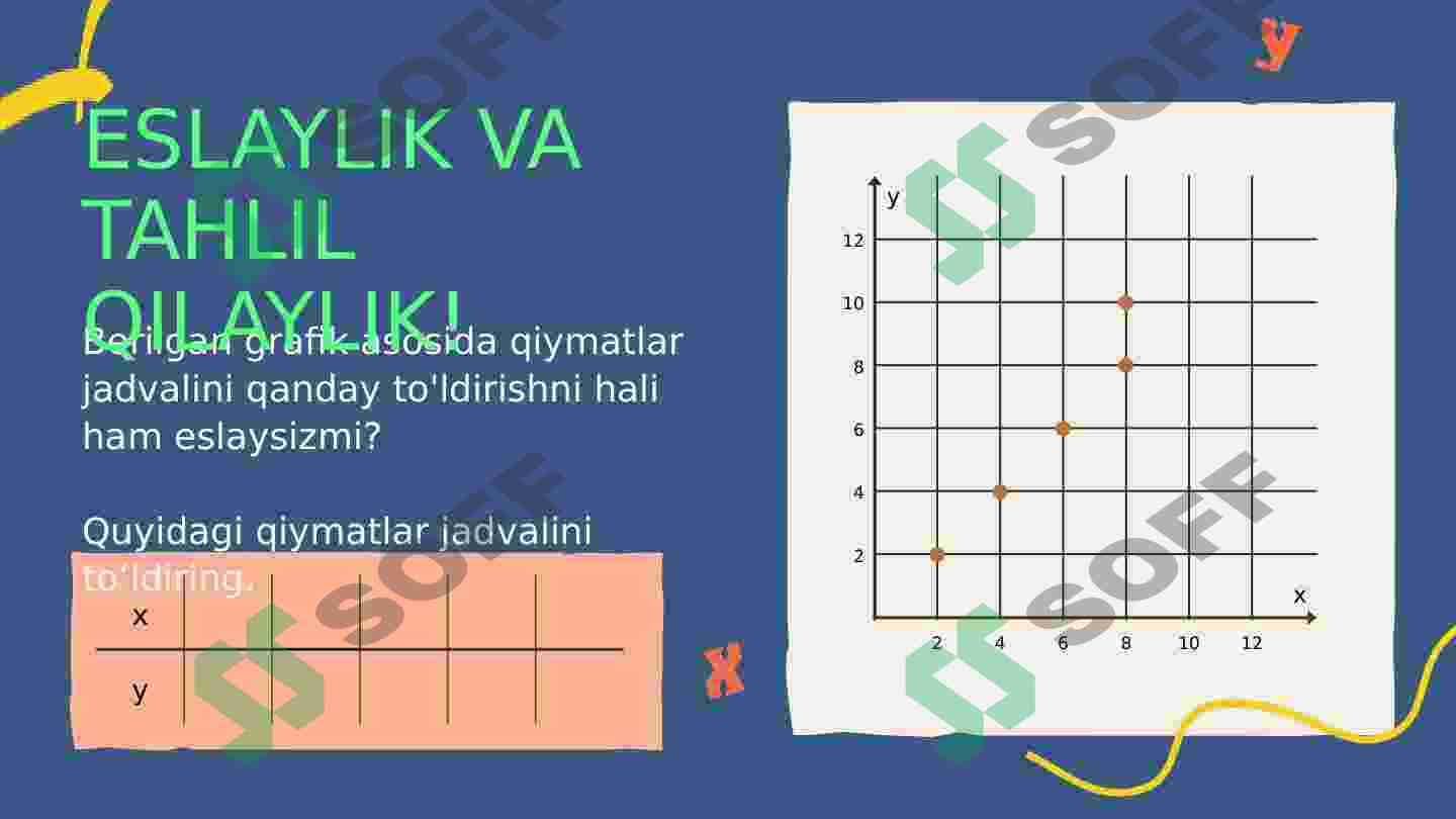 FUNKSIYA 3