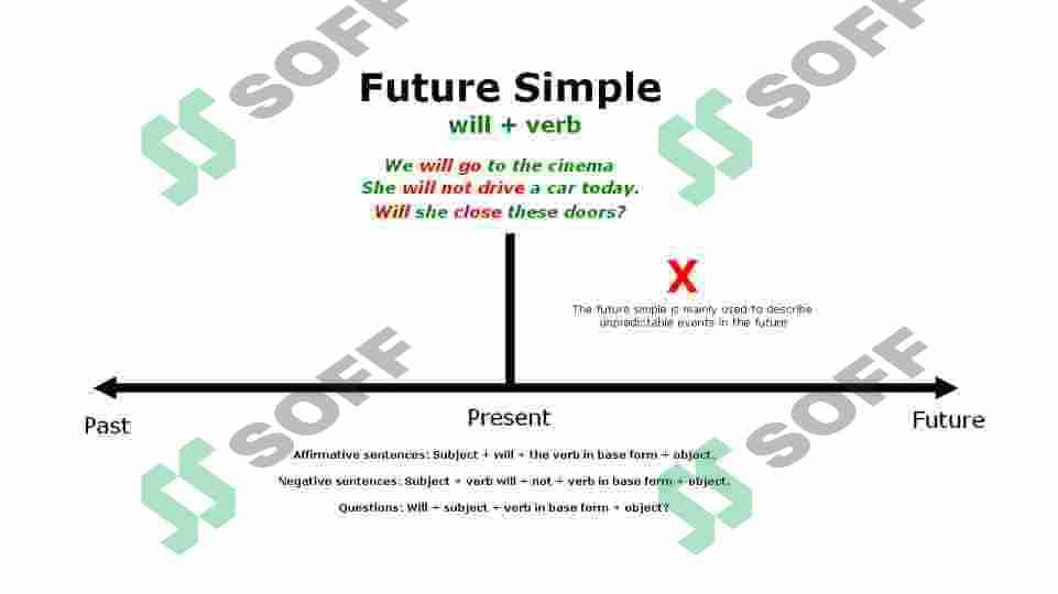 Future tense 3