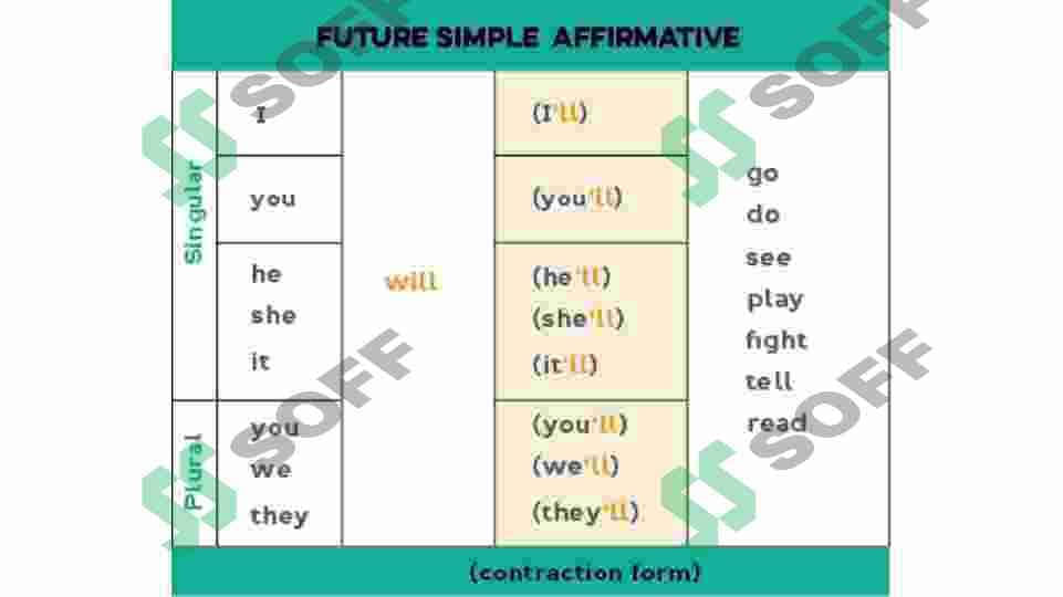 Future tense 4