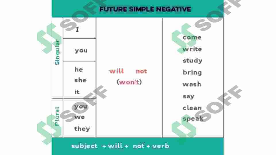 Future tense 5