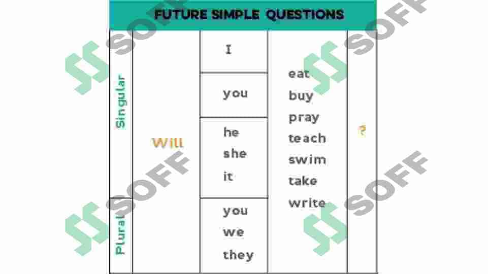 Future tense 6