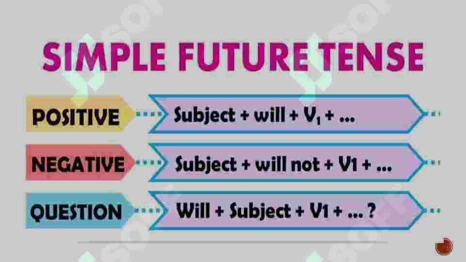 Future simple 3