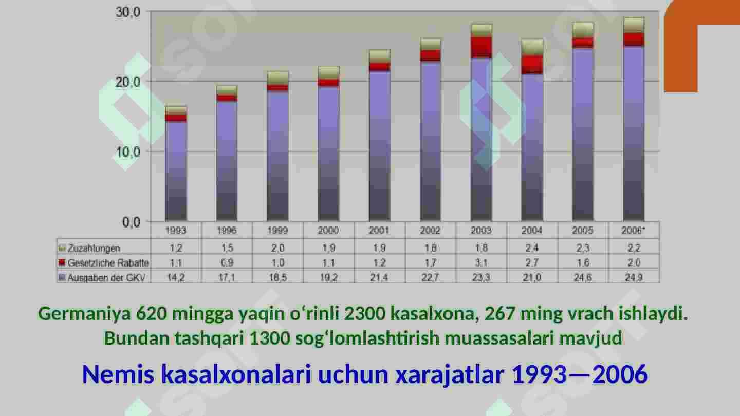 Germaniya iqtisodi 5
