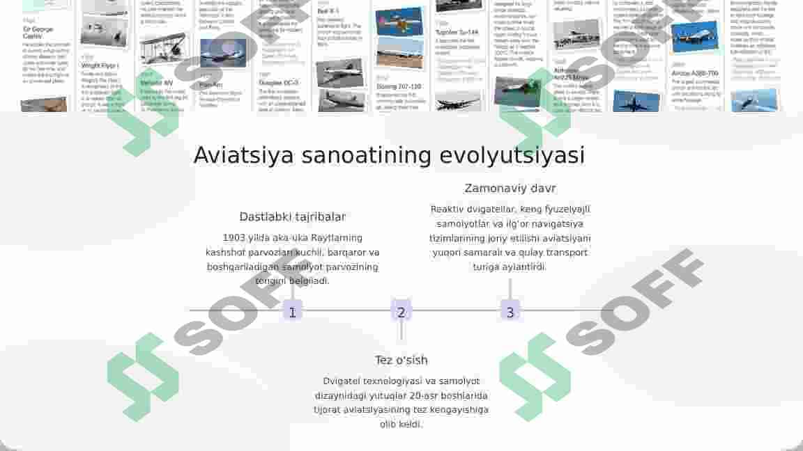 Havo yo‘llari va uning iqtisodiyotni rivojlantirishdagi ahamiyatini o‘rganish 2