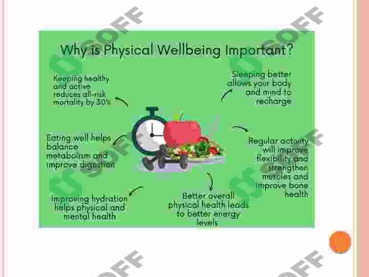 Health and well-being 3