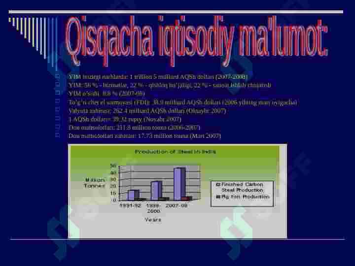 Hindiston iqtisodiyoti 4