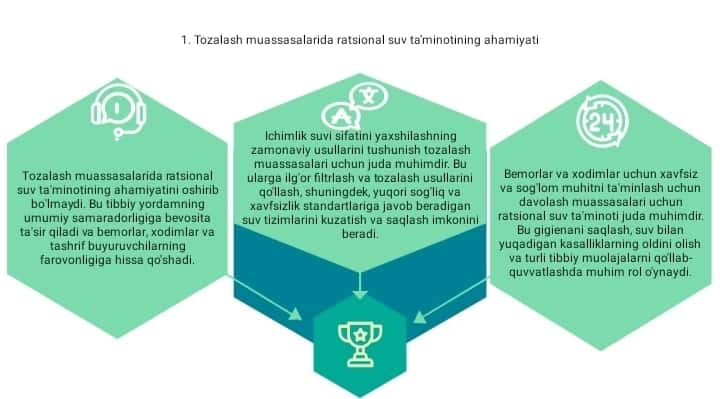 Davolash profilaktik  muassasalarida Rotsional suv 2