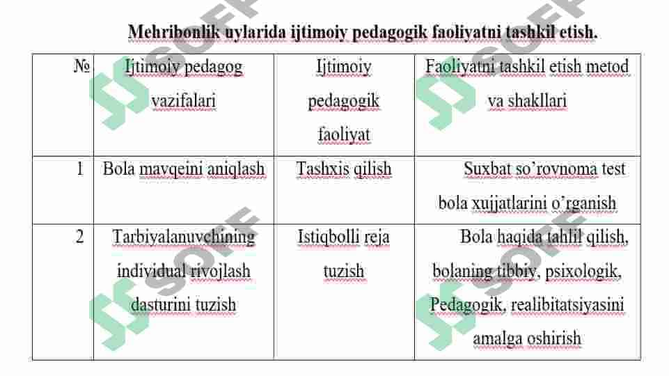 O'zbekistonda mehribonlik uylari va internatlarda olib boriladigan ijtimoiy-pedagogik faoliyat 7