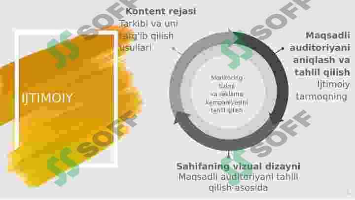 Ijtimoiy media 5