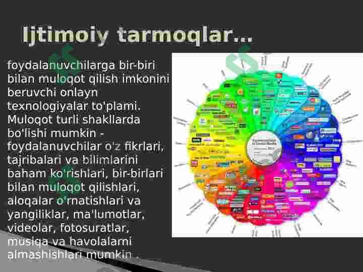 Ijtimoiy tarmoqlar 4