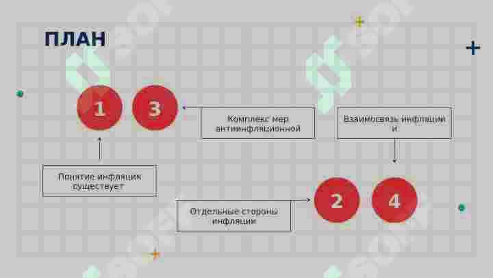 СУЩНОСТЬ И ПРИЧИНЫ ИНФЛЯЦИИ 2