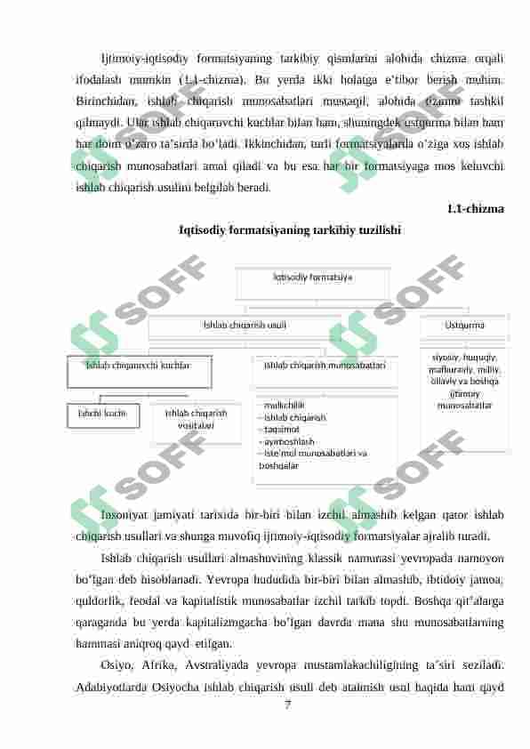 Iqtisodiy tizim modellari. 7