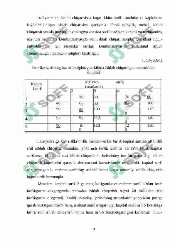 Ishlab chiqarish nazariyasi 8