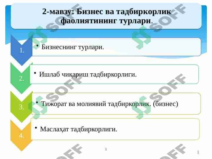 BIZNES VA TADBIRKORLIK FAOLIYATINING TURLARI