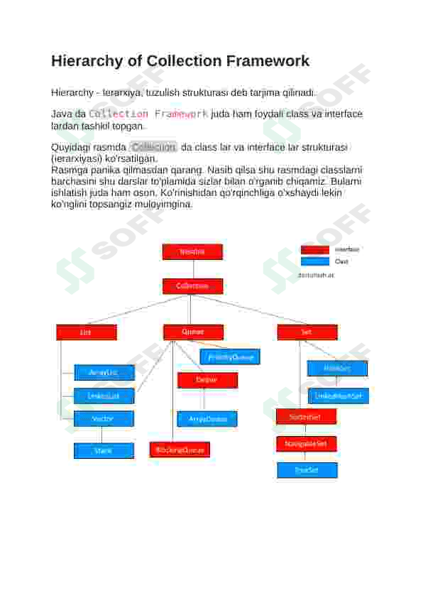 Java Collection API 3