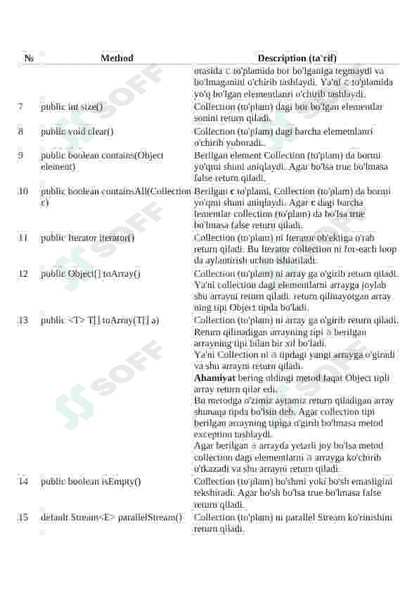 Java Collection API 5
