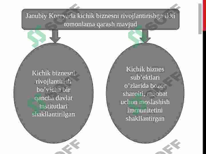 RIVOJLANGAN MAMLAKATLAR BIZNESINING O'ZIGA XOS TOMONLARI VA ULARDAN MAMLAKATIMIZ BIZNES VA TADBIRKORLIGINI RIVOJLANTIRISHDA OQILONA FOYDALANISH 4