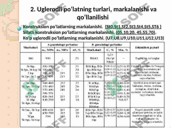 Uglerodli va ligerlangan po‘latlar 4