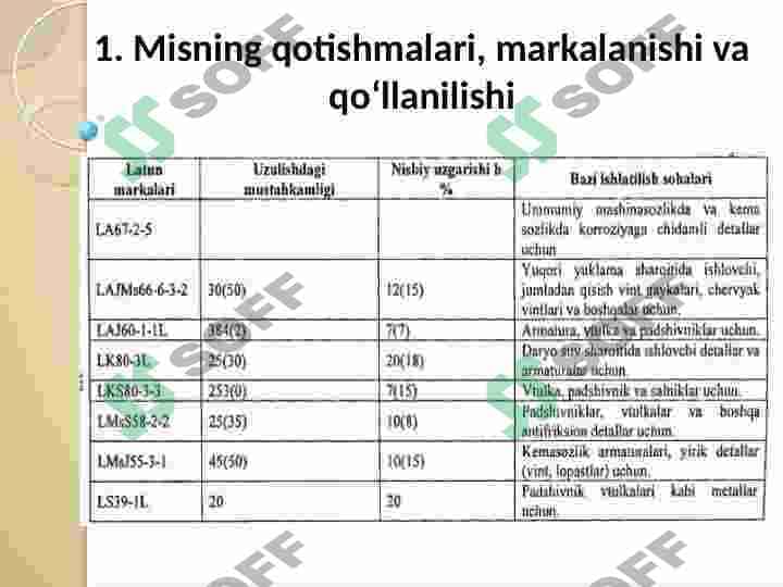 Rangli metall qotishmalari 4