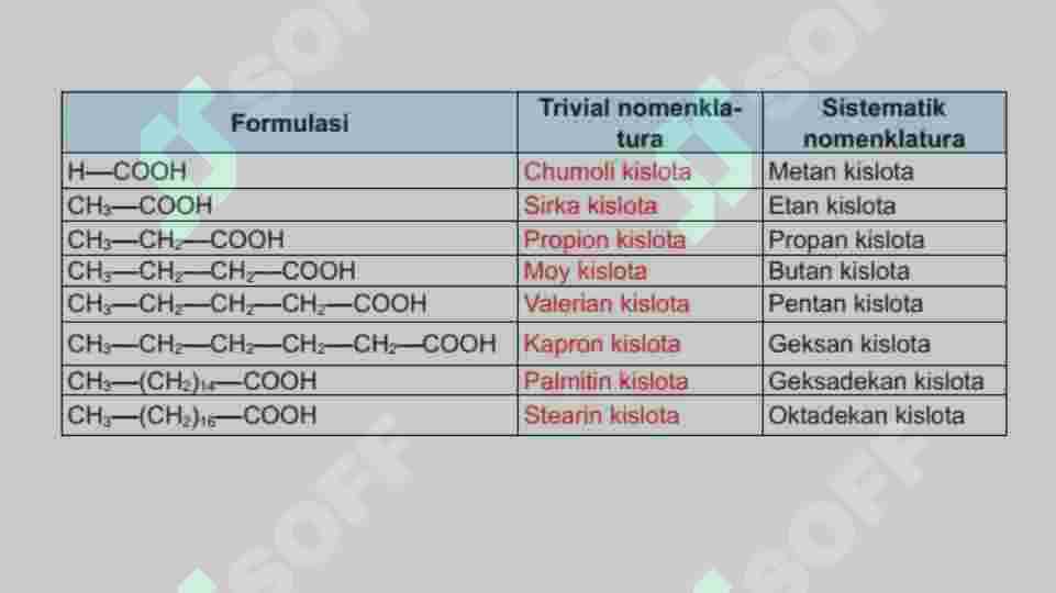 Karbon kislotalar 4