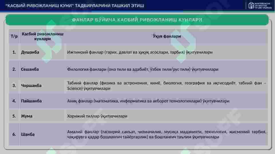 Kaspiy rivojlanish 6