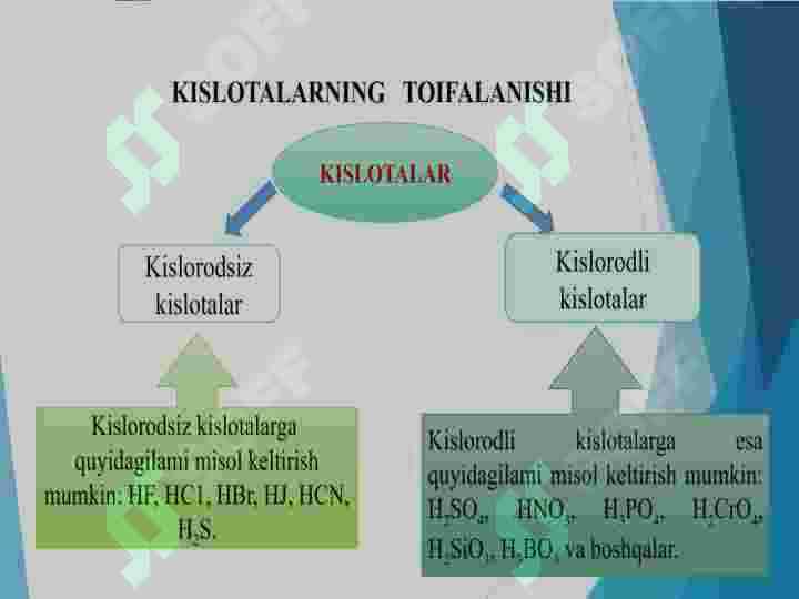 Kislotalar turlari. Nomlanishi. Olinishi va kimyoviy xossalari 4