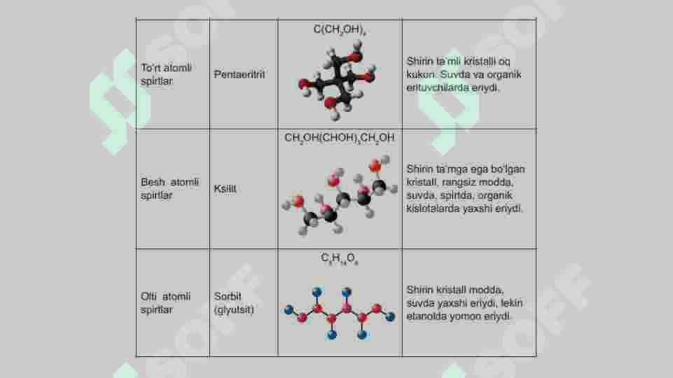 Ikki atomli va uch atomli spirtlar 7