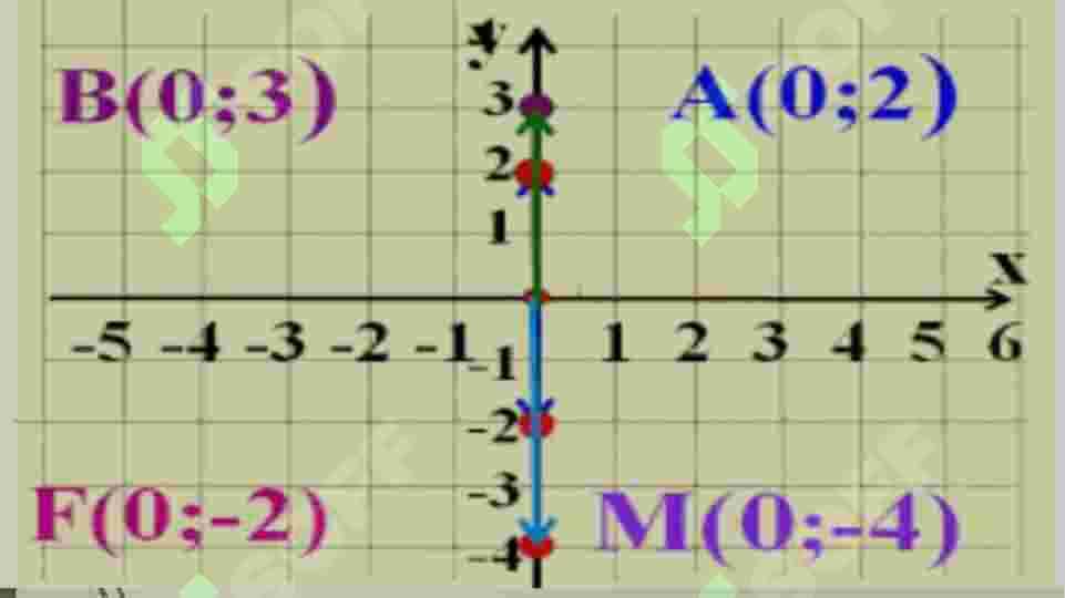Koordinata 5