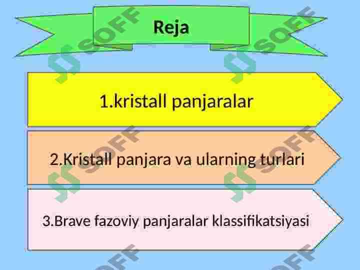 Kristall panjara va ularning turlari. Brave fazoviy panjaralar klassifikatsiyasi 2