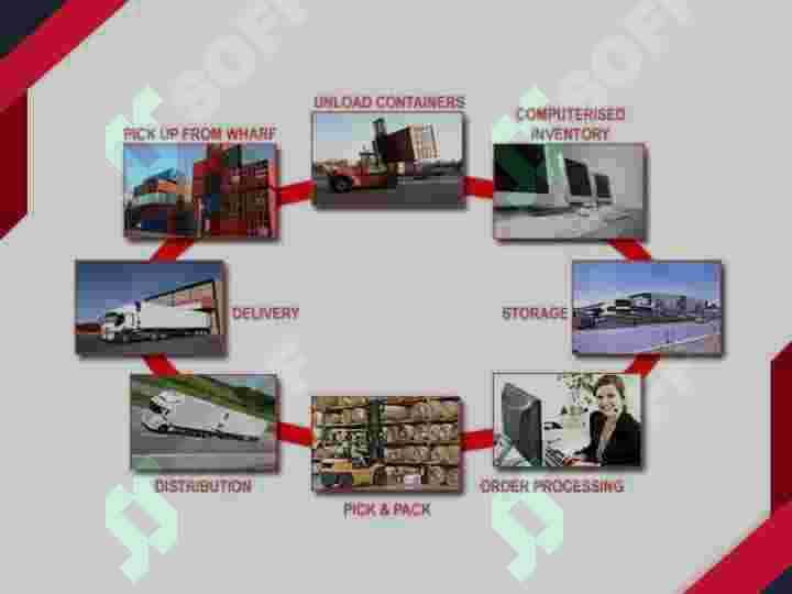 Logistika tizimi 2