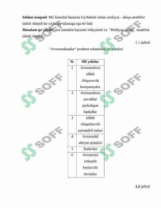 Ma‘lumotlar bazasi amaliy ishlar barchasi to'liq holatda 2