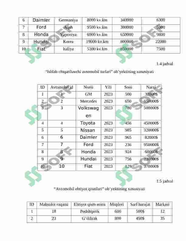Ma‘lumotlar bazasi amaliy ishlar barchasi to'liq holatda 4