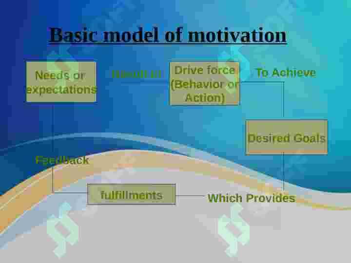 Motivation 8