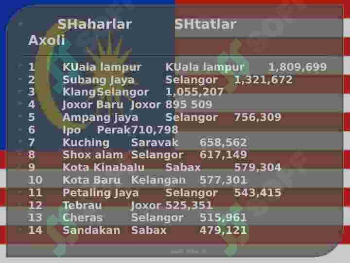 Malayziya iqtisodiyoti 7