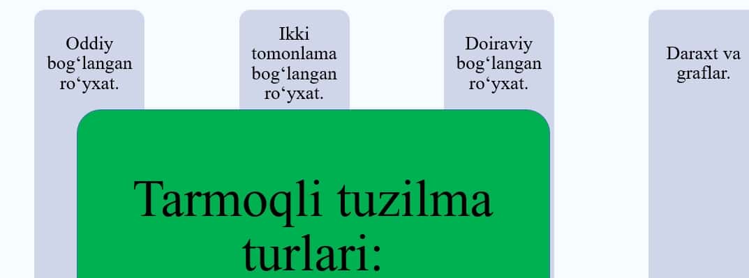 Ma’lumotlarning tarmoqli tuzilmalari 2