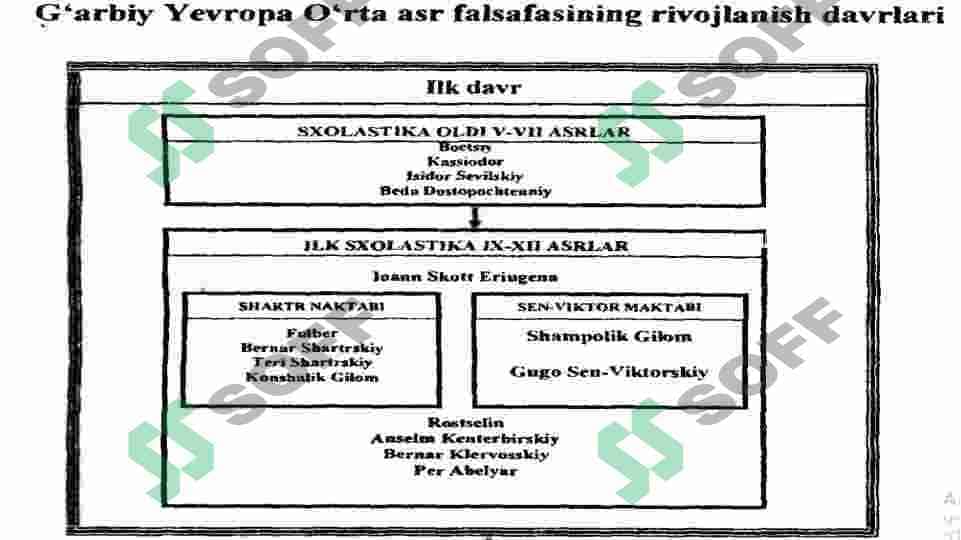 O'rta asrlar g'arb falsafasi 4