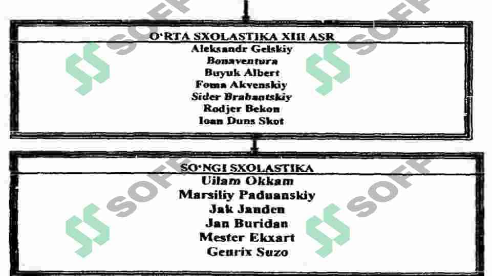 O'rta asrlar g'arb falsafasi 5