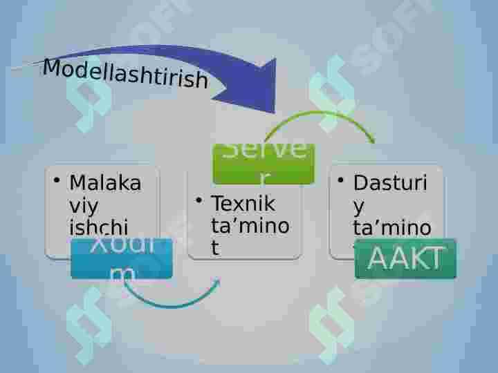 Axborot kutubxona fondini tashkil qilish texnologiyasi 4