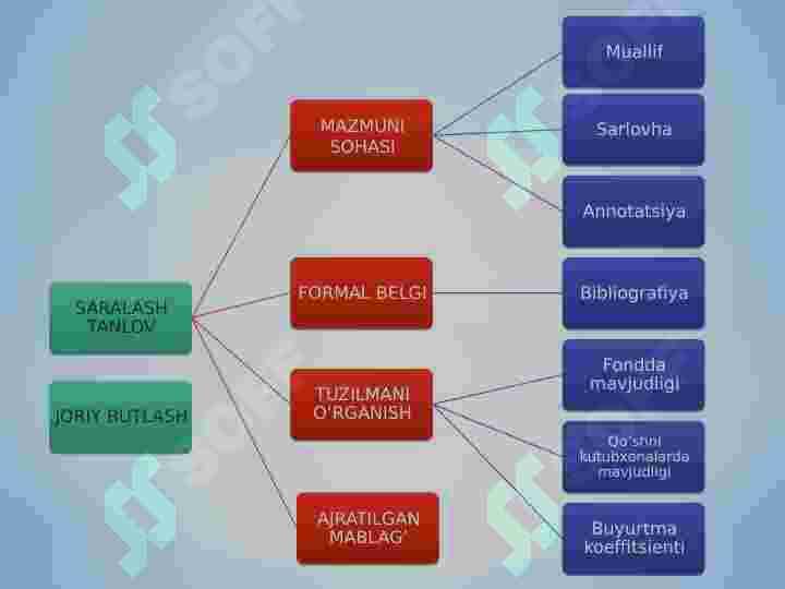 Axborot kutubxona fondini tashkil qilish texnologiyasi 7